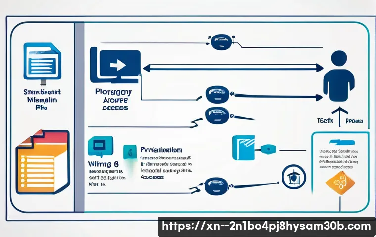 사당동 STATUS_MEMORY_ACCESS_DENIED 오류 해결 꿀팁 5가지 살펴보기 4 사당동 STATUS_MEMORY_ACCESS_DENIED 관련 이미지 2