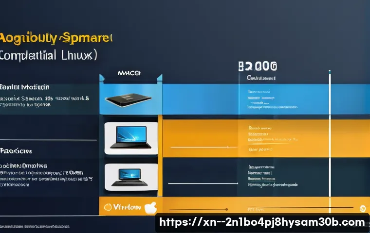 북아현동 STATUS_KERNEL_UNSUPPORTED_DEVICE 관련 이미지 1