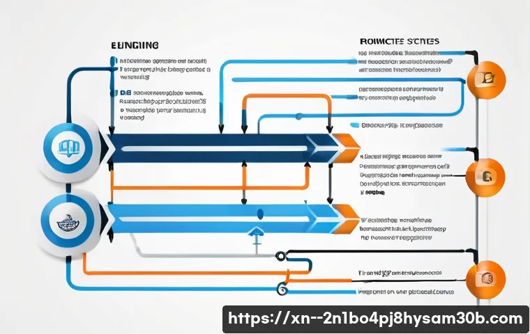 광장동 STATUS_KERNEL_BLOCKED 관련 이미지 1