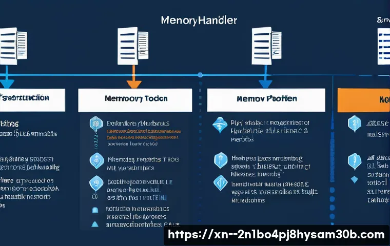 동작동 STATUS_INVALID_DISPOSITION 관련 이미지 2