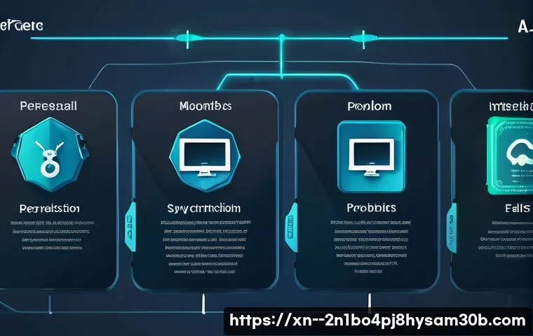 안암동 STATUS_RESOURCE_NOT_OWNED 관련 이미지 2