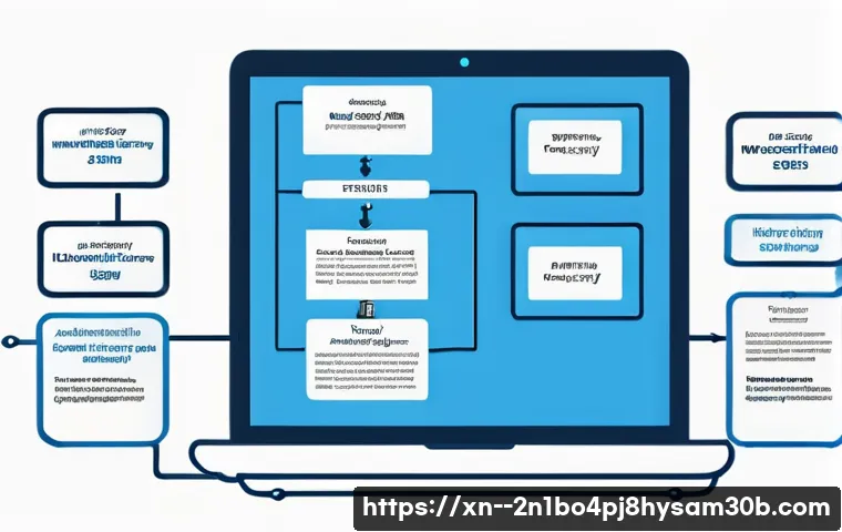 구의동 STATUS_MEMORY_ACCESS_DENIED 관련 이미지 2