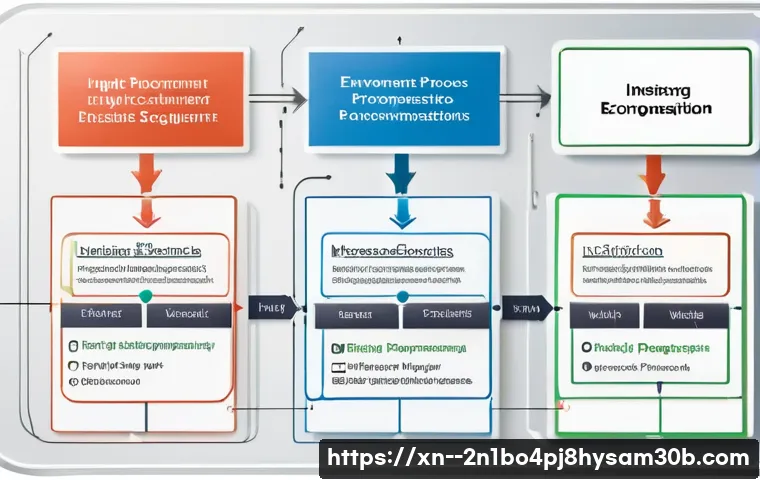 가회동 STATUS_INVALID_PARAMETER 관련 이미지 1