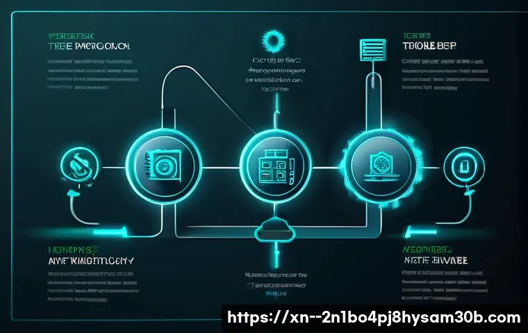 개포동 pc에 문제가 발생하여 다시 시작해야 합니다 관련 이미지 2
