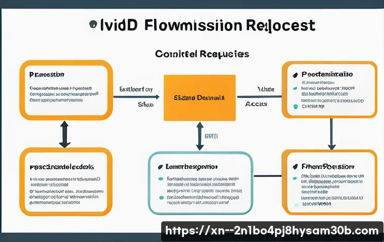 보광동 STATUS_KERNEL_PERMISSION_DENIED 관련 이미지 1