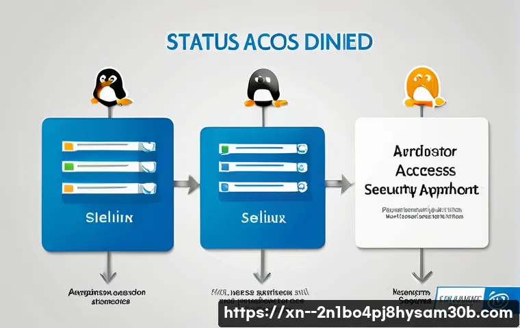 대흥동 STATUS_KERNEL_MODULE_ACCESS_DENIED 관련 이미지 2