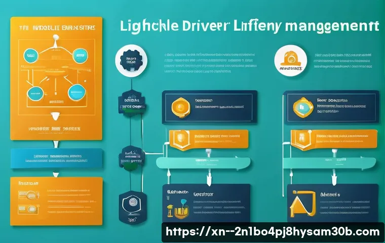 용답동 STATUS_KERNEL_UNSUPPORTED_DEVICE 관련 이미지 1