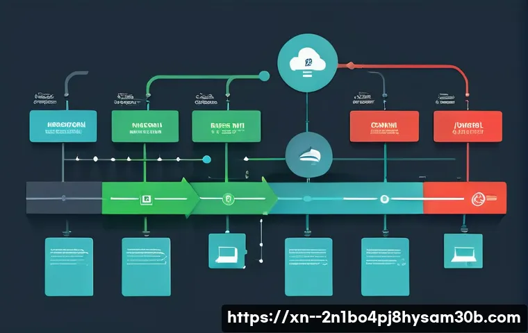 주암동 STATUS_INVALID_SESSION 관련 이미지 2