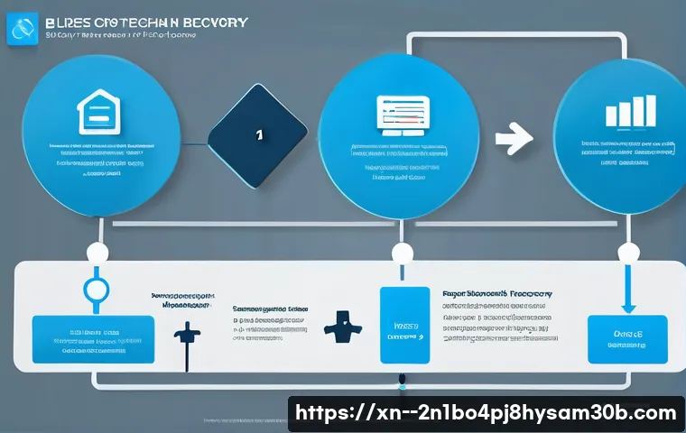 관훈동 PAGE_TABLE_CORRUPT 관련 이미지 1