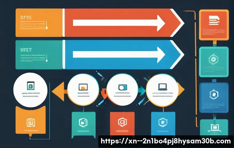 금호동 STATUS_CONTROL_C_EXIT 관련 이미지 1