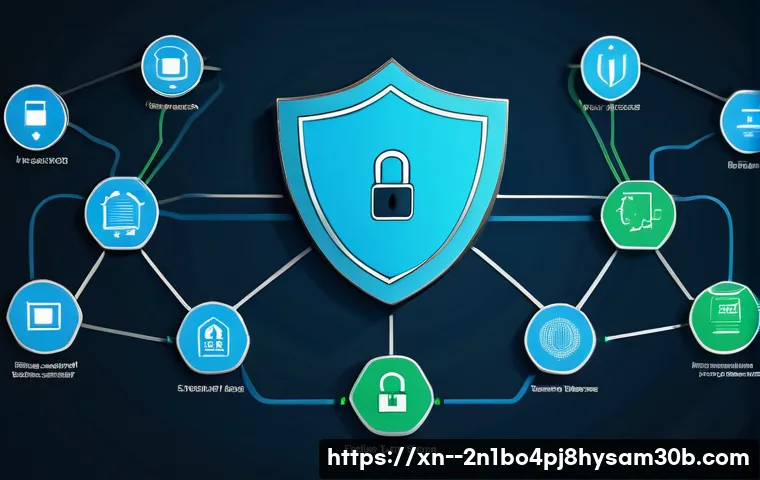 염창동 STATUS_NETWORK_ACCESS_DENIED 관련 이미지 2