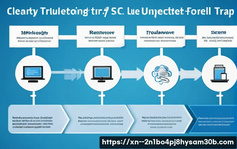 이문동 UNEXPECTED_KERNEL_MODE_TRAP 관련 이미지 2