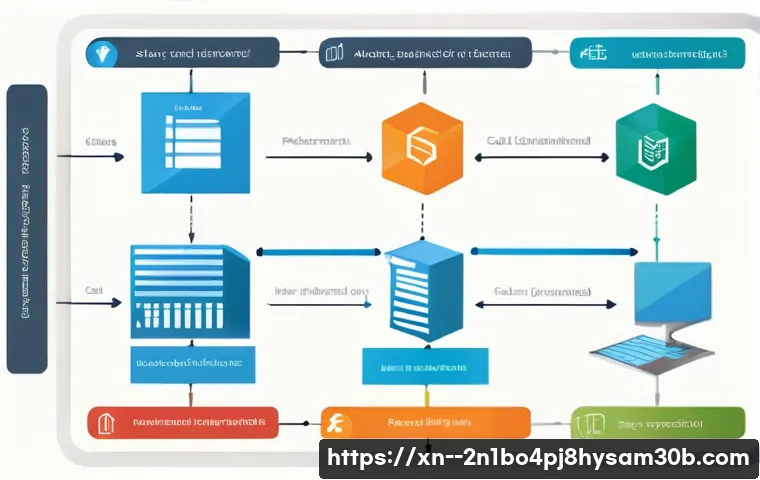신평동 STATUS_INVALID_PARAMETER 관련 이미지 2