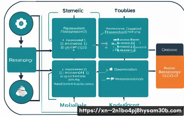 평동 STATUS_KERNEL_MODULE_FAILURE 관련 이미지 1