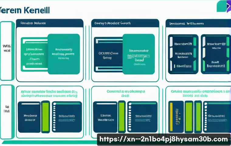 능곡동 STATUS_KERNEL_MODULE_INVALID 관련 이미지 1