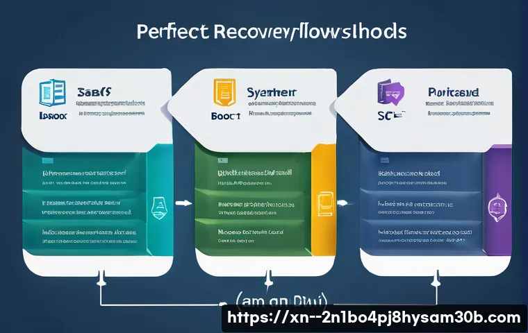 동선동 STATUS_SYSTEM_FILE_MISSING 관련 이미지 2