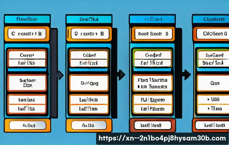 광명시 FAT 파일 시스템 완전 정복 꿀팁 5가지 알아보기 5