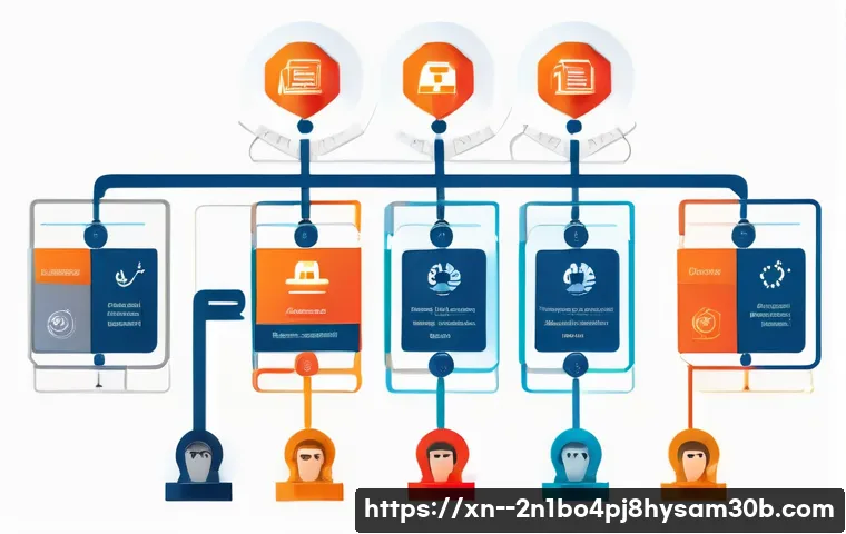 남창동 STATUS_INVALID_CALLER 관련 이미지 1