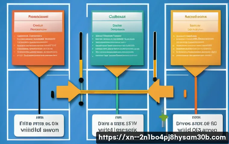 무악동 STATUS_INVALID_DEVICE_REQUEST 관련 이미지 1