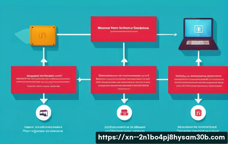 공평동 STATUS_KERNEL_STACK_CORRUPTION 관련 이미지 2