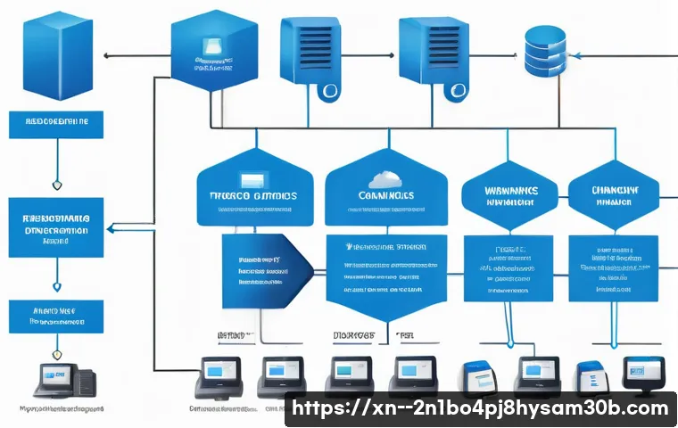 구산동 MULTIPLE_IRP_COMPLETE_REQUESTS 관련 이미지 2