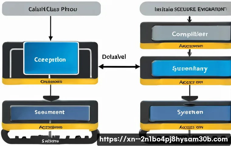 직동 SYSTEM_SERVICE_EXCEPTION 오류 빠르게 해결하는 5가지 핵심 꿀팁 1
