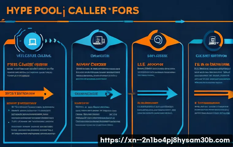 풍산동 BAD_POOL_CALLER 관련 이미지 2