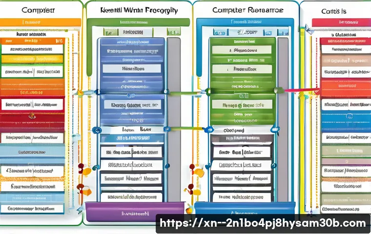 경기광주 WIN32K_LOCK_HELD_TOO_LONG 관련 이미지 1