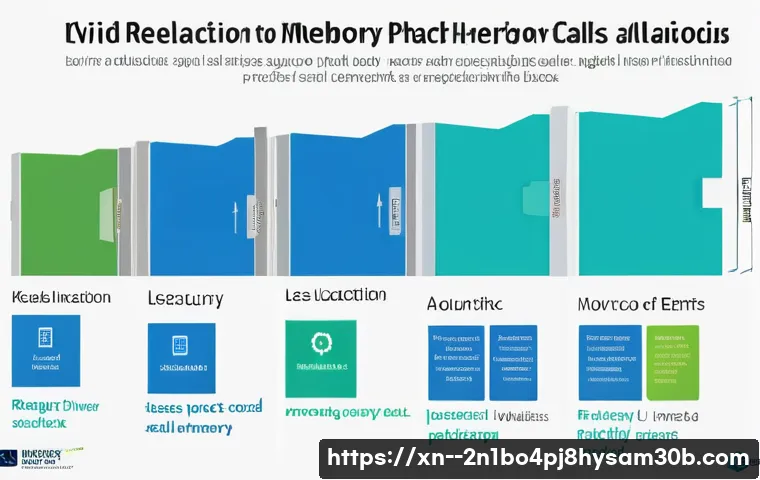 의주로 STATUS_KERNEL_MEMORY_LEAK 관련 이미지 2