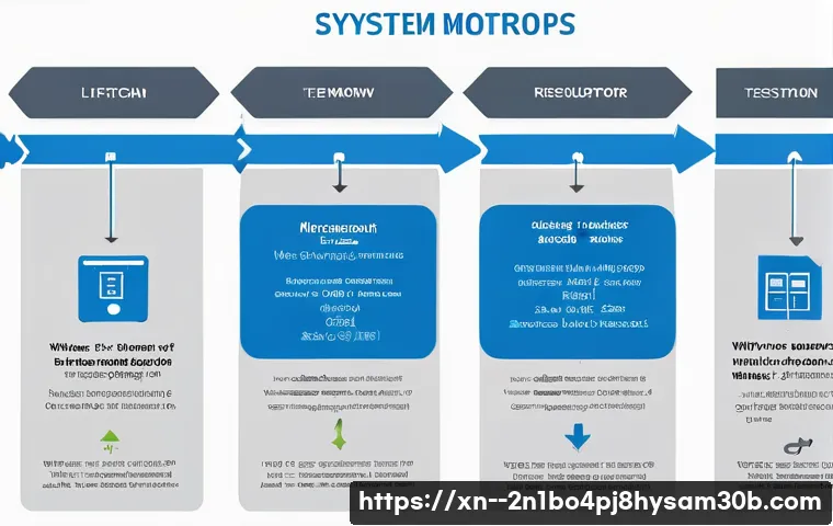황학동 CLOCK_WATCHDOG_TIMEOUT 관련 이미지 2
