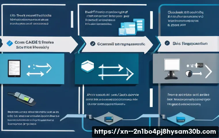 원신동 IO_DEVICE_ERROR 관련 이미지 1