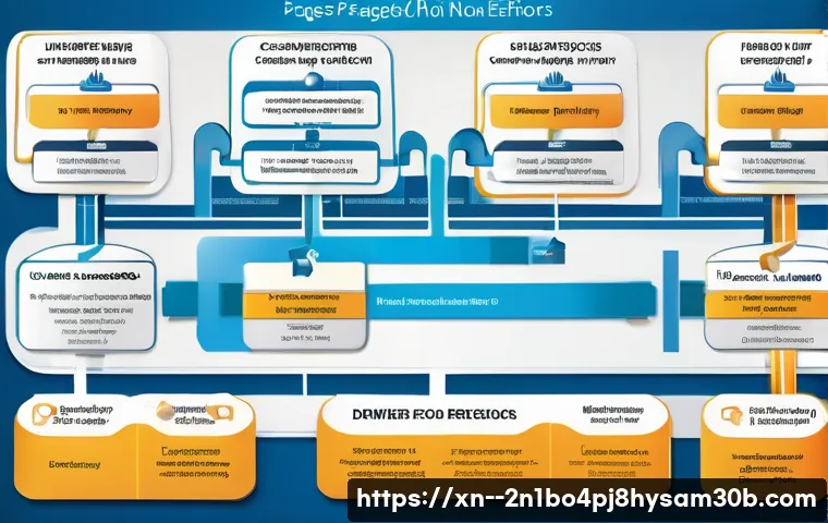 견지동 PAGE_FAULT_IN_NONPAGED_AREA 관련 이미지 2