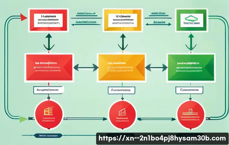 상면 STATUS_KERNEL_ACCESS_DENIED 관련 이미지 2