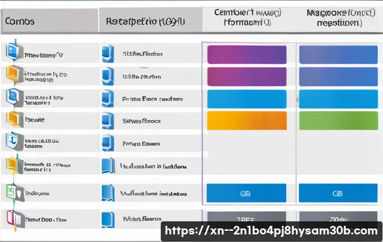 창릉동 centos재설치 포맷  초기화 관련 이미지 2