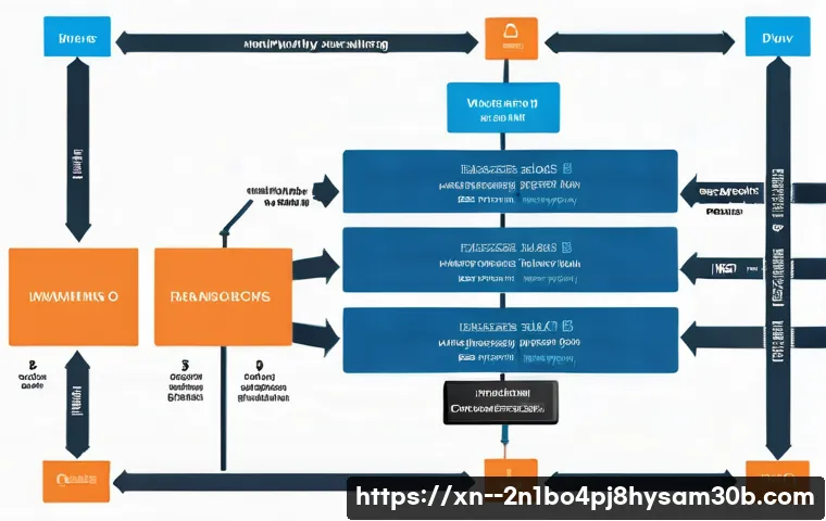 대치동 MULTIPLE_IRP_COMPLETE_REQUESTS 관련 이미지 1