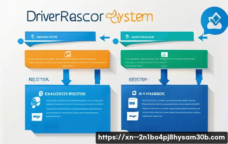 약수동 DEVICE_DRIVER_MISMATCH 관련 이미지 2