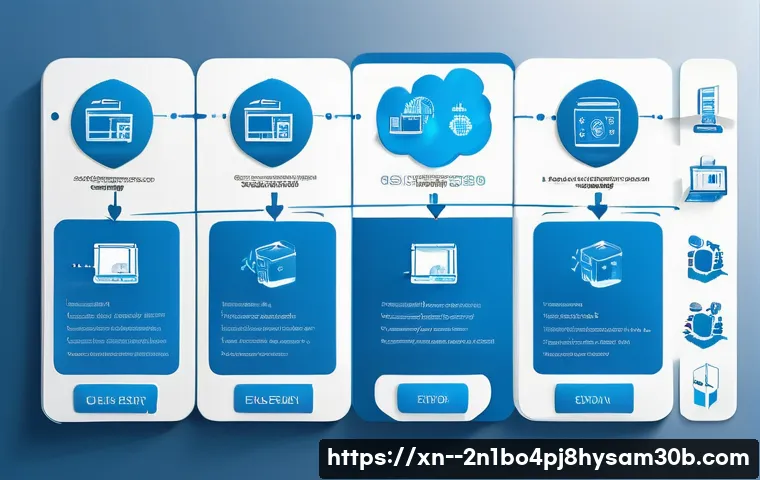 성현동 STATUS_KERNEL_REGISTRY_ERROR 관련 이미지 2