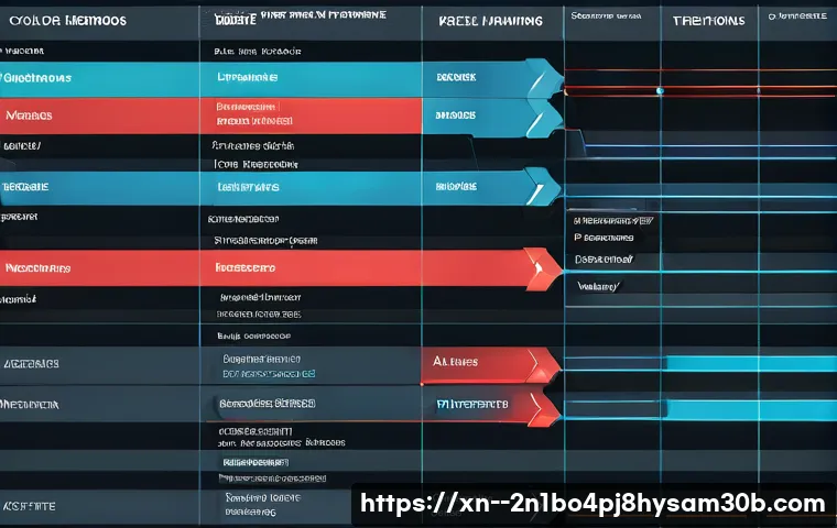 탄벌동 STATUS_KERNEL_THREAD_TIMEOUT 관련 이미지 1