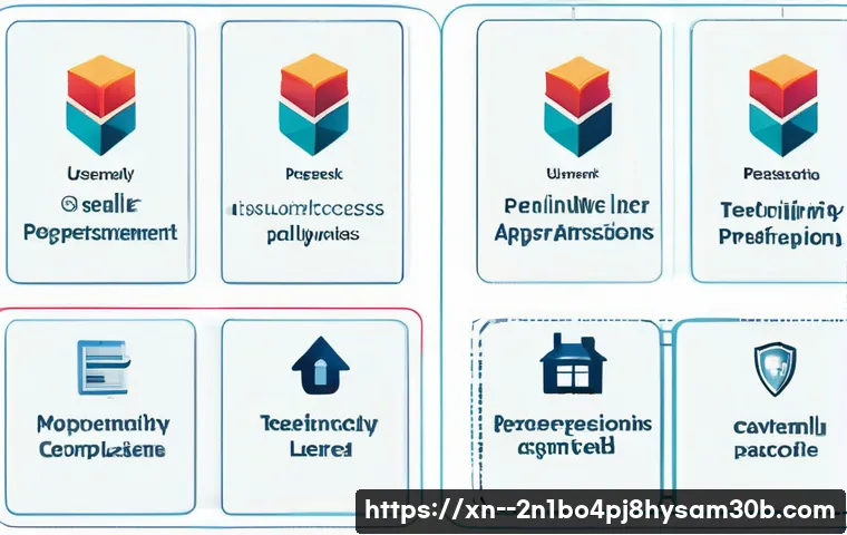 토정동 STATUS_KERNEL_PERMISSION_DENIED 관련 이미지 1