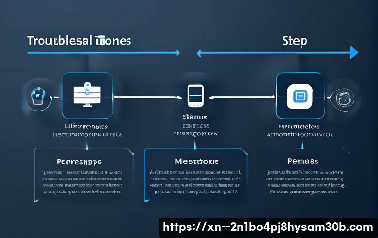 안국동 STATUS_UNSUCCESSFUL 관련 이미지 1