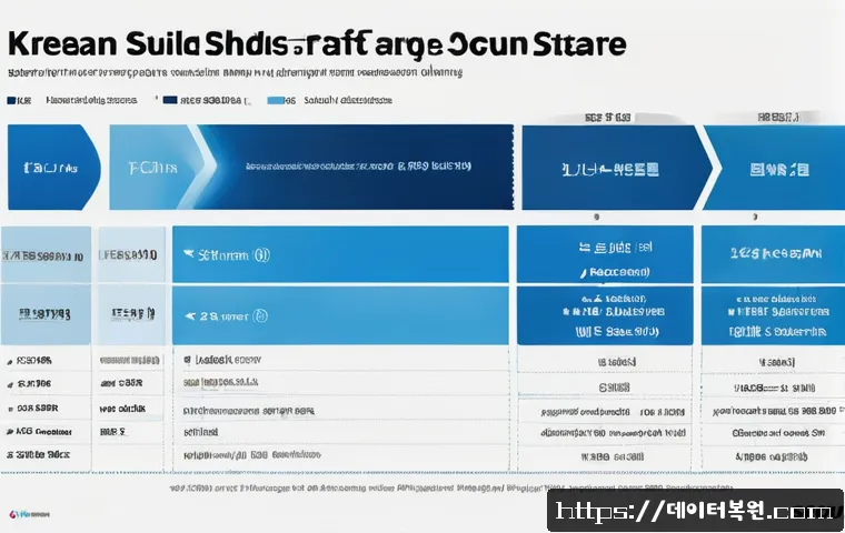 대자동 FAT32_FILE_SYSTEM 관련 이미지 2