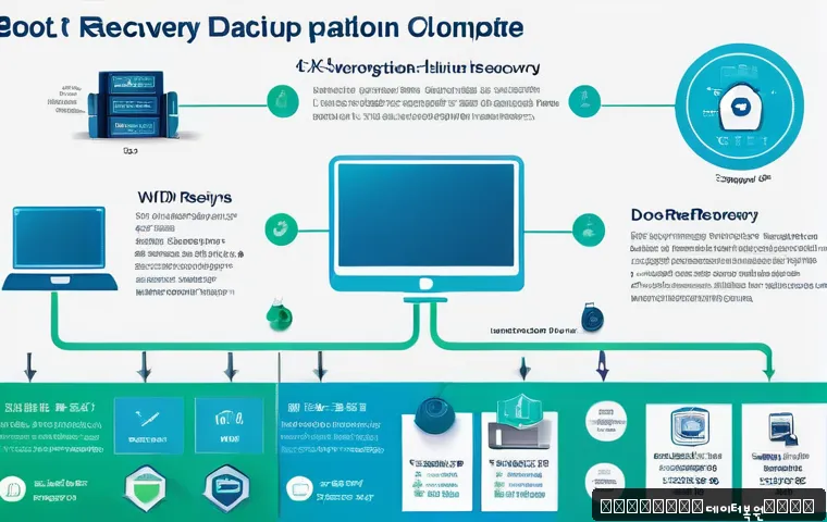 동소문동 pc복구중 관련 이미지 2