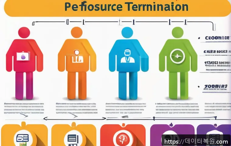 은천동 STATUS_CONTROL_C_EXIT 관련 이미지 2