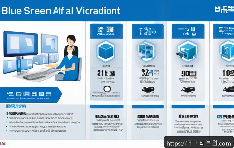 탄벌동 DRIVER_PORTION_MUST_BE_NONPAGED 관련 이미지 1