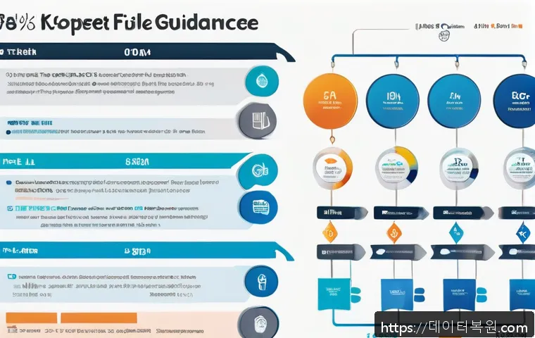 성내동 FAT32_FILE_SYSTEM 관련 이미지 2