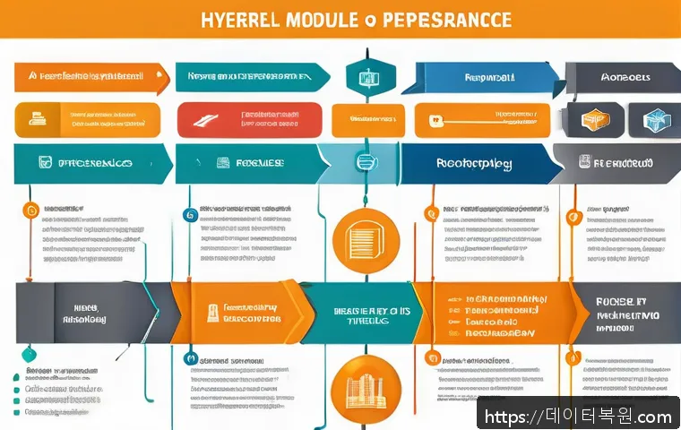 남영동 STATUS_KERNEL_MODULE_FAILURE 관련 이미지 2