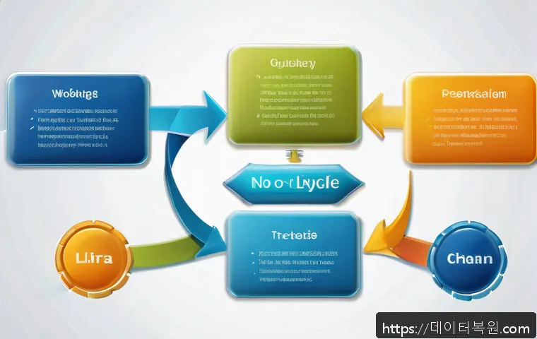 마포동 STATUS_CONTROL_C_EXIT 관련 이미지 1