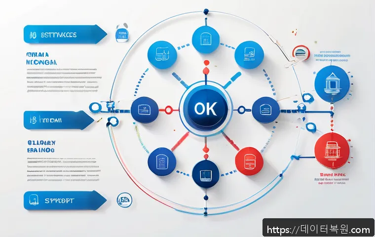 수표동 STATUS_FLOAT_DIVIDE_BY_ZERO 관련 이미지 2