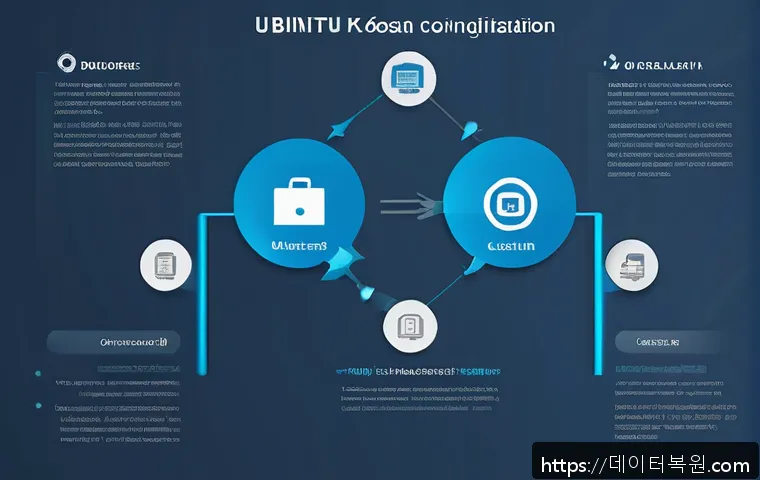 중림동 ubuntu재설치 포맷  초기화 관련 이미지 1
