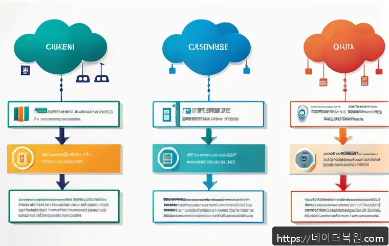 녹번동 STATUS_INVALID_LOCK_SEQUENCE 관련 이미지 2